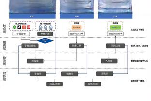 接替阿诺德！BBC：前尤文、巴黎CEO布兰科有望出任曼联CEO